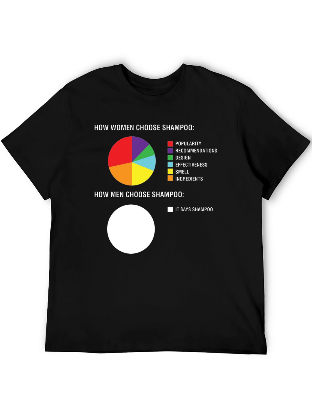 Funny Shampoo Choice T-Shirt - Men vs. Women