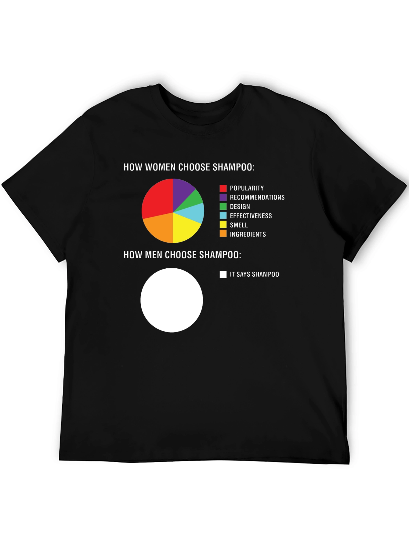 Funny Shampoo Choice T-Shirt - Men vs. Women