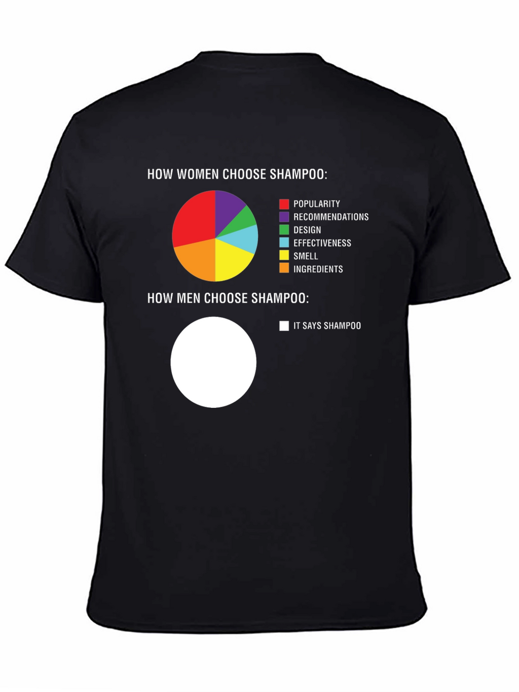 Funny Shampoo Choice T-Shirt - Men vs. Women