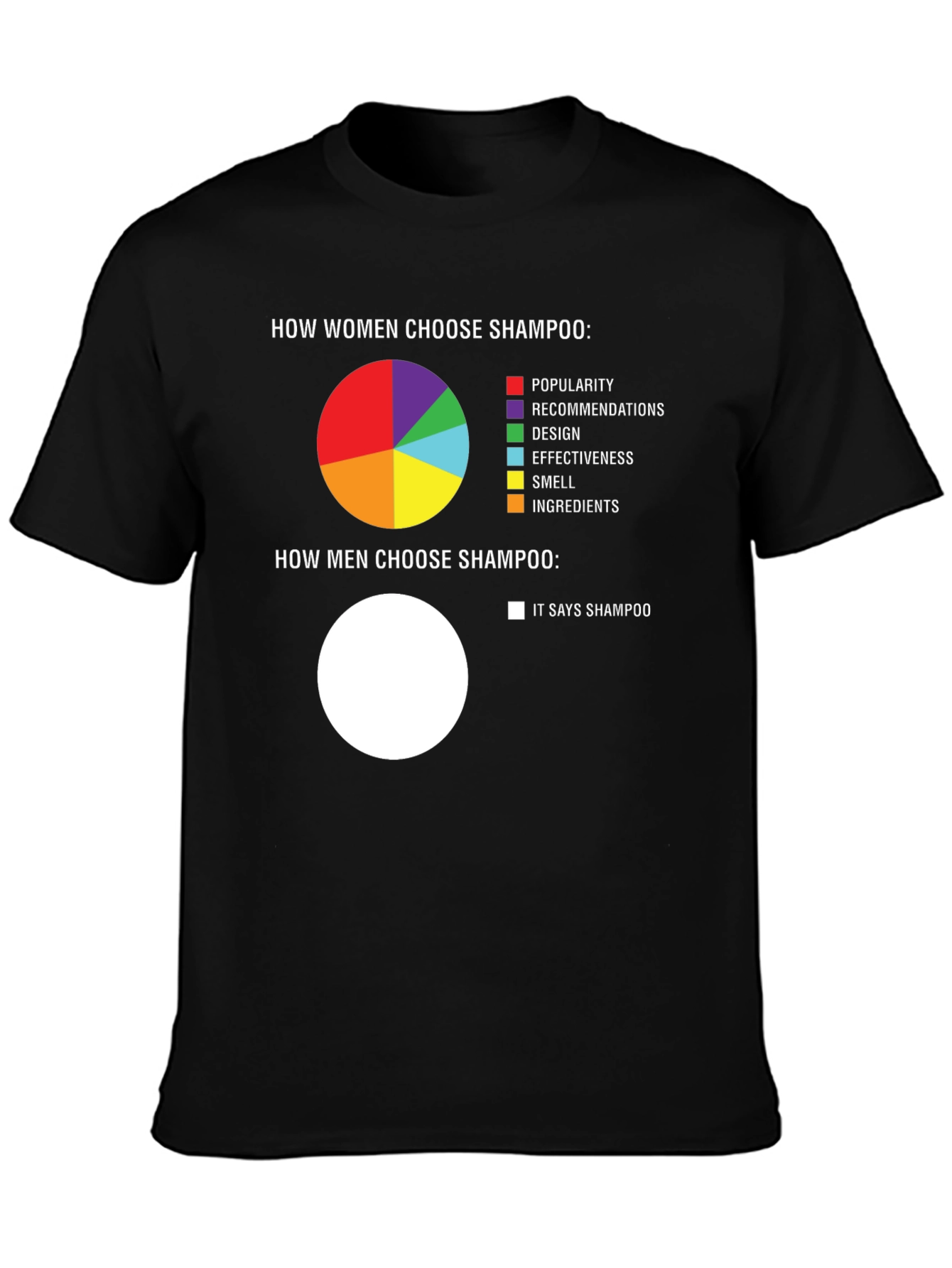 Funny Shampoo Choice T-Shirt - Men vs. Women