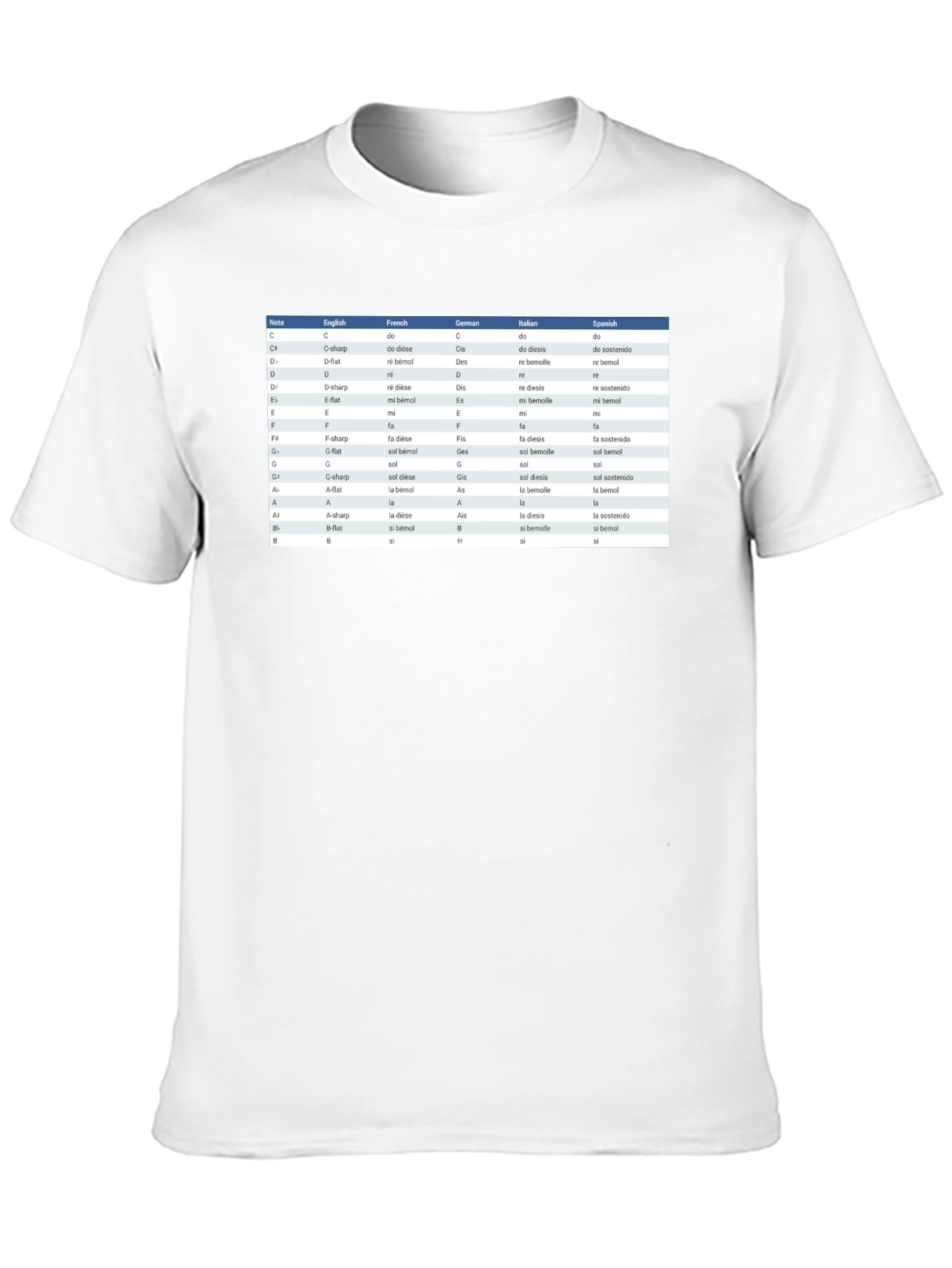 Music Notes T-Shirt - Musicians Reference Guide
