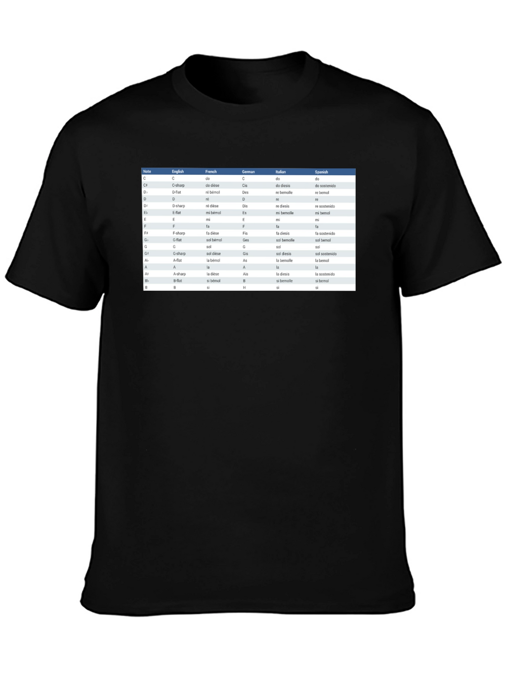 Music Notes T-Shirt - Musicians Reference Guide