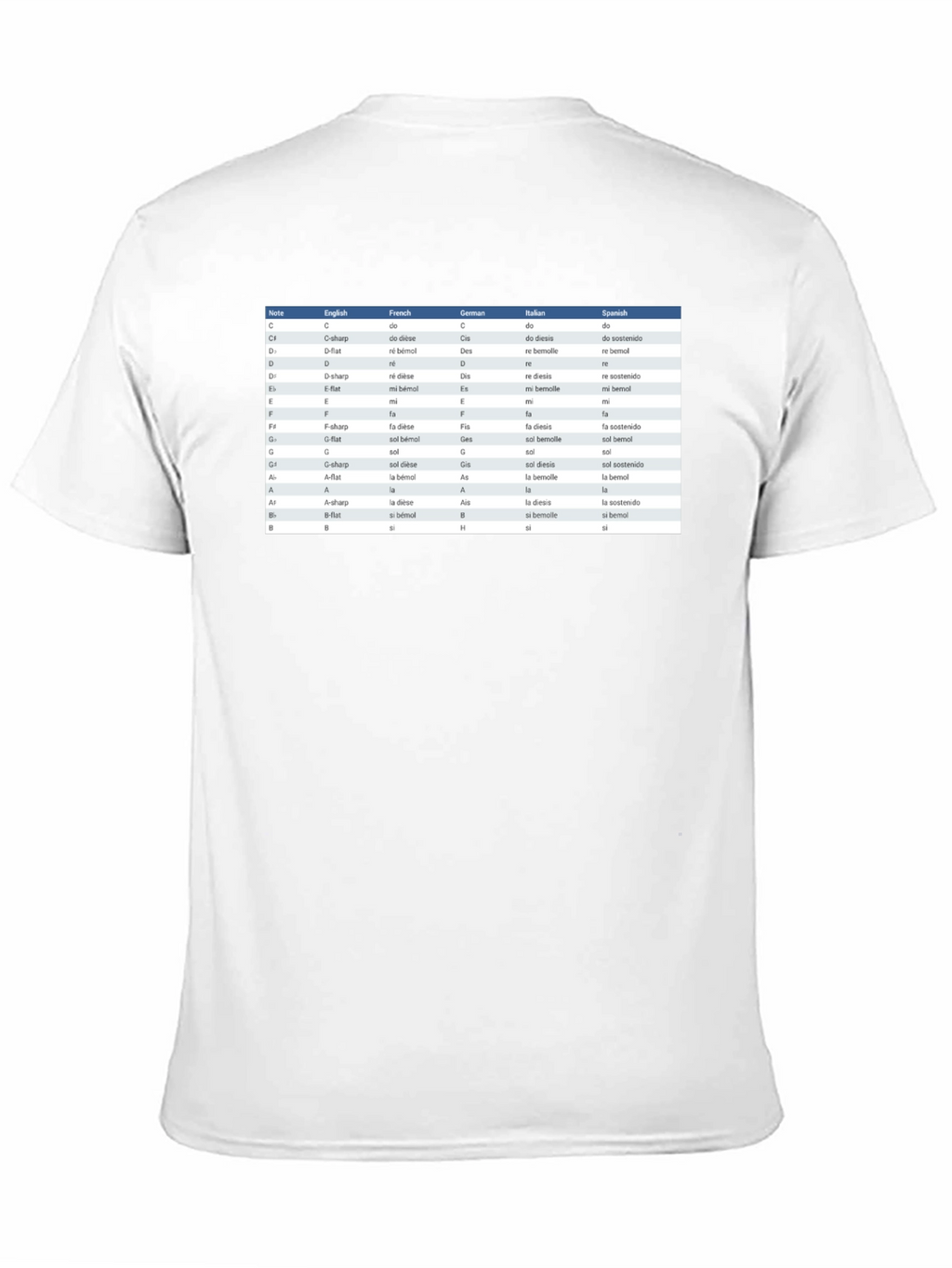 Music Notes T-Shirt - Musicians Reference Guide